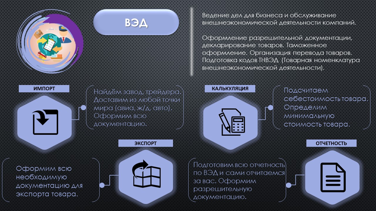 Ведение внешнеэкономической деятельности